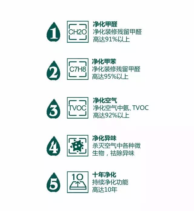 廣東省微生物分析檢測中心：圣德保森態石用品質印證實力！
